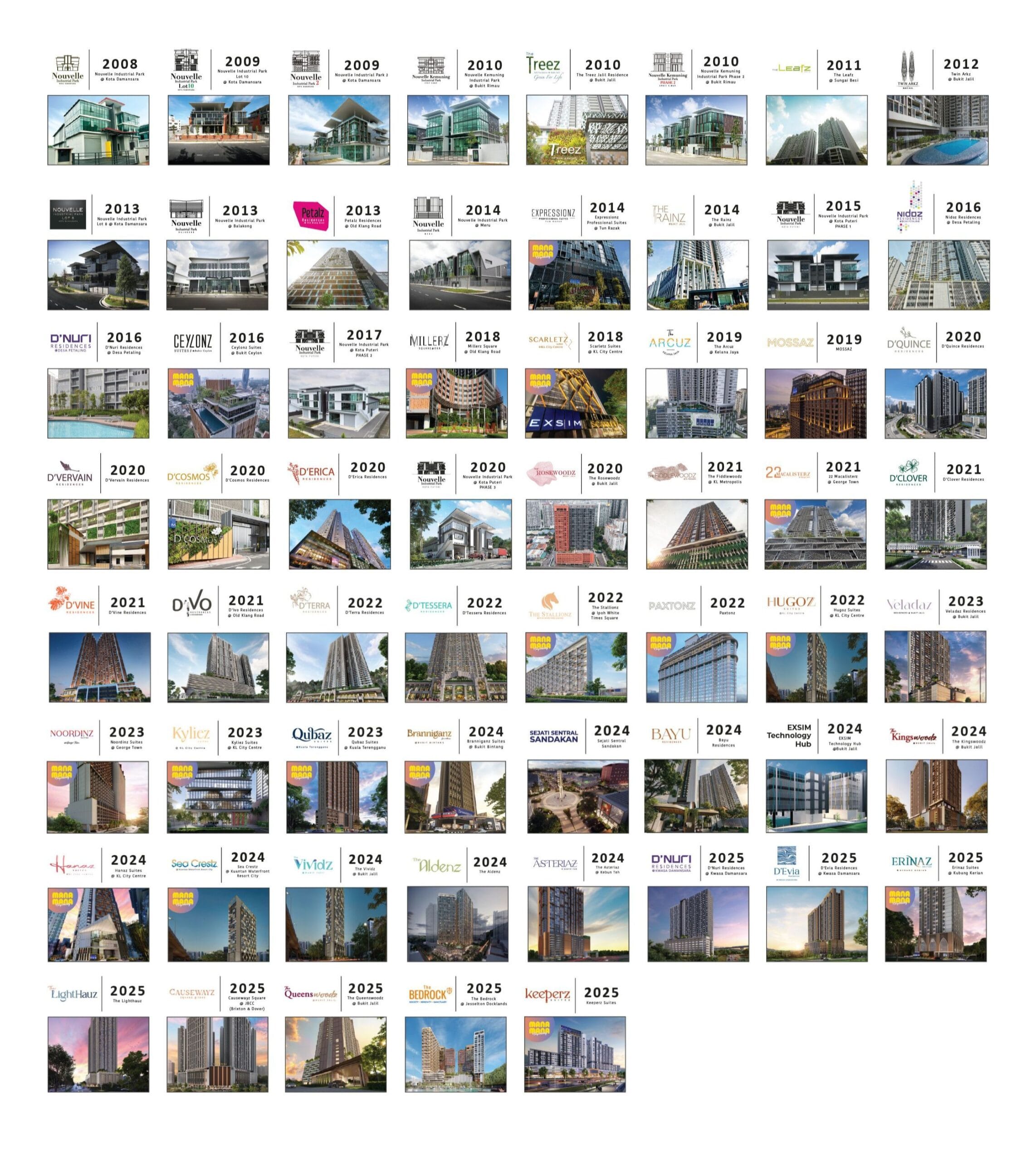 exsim project milestone